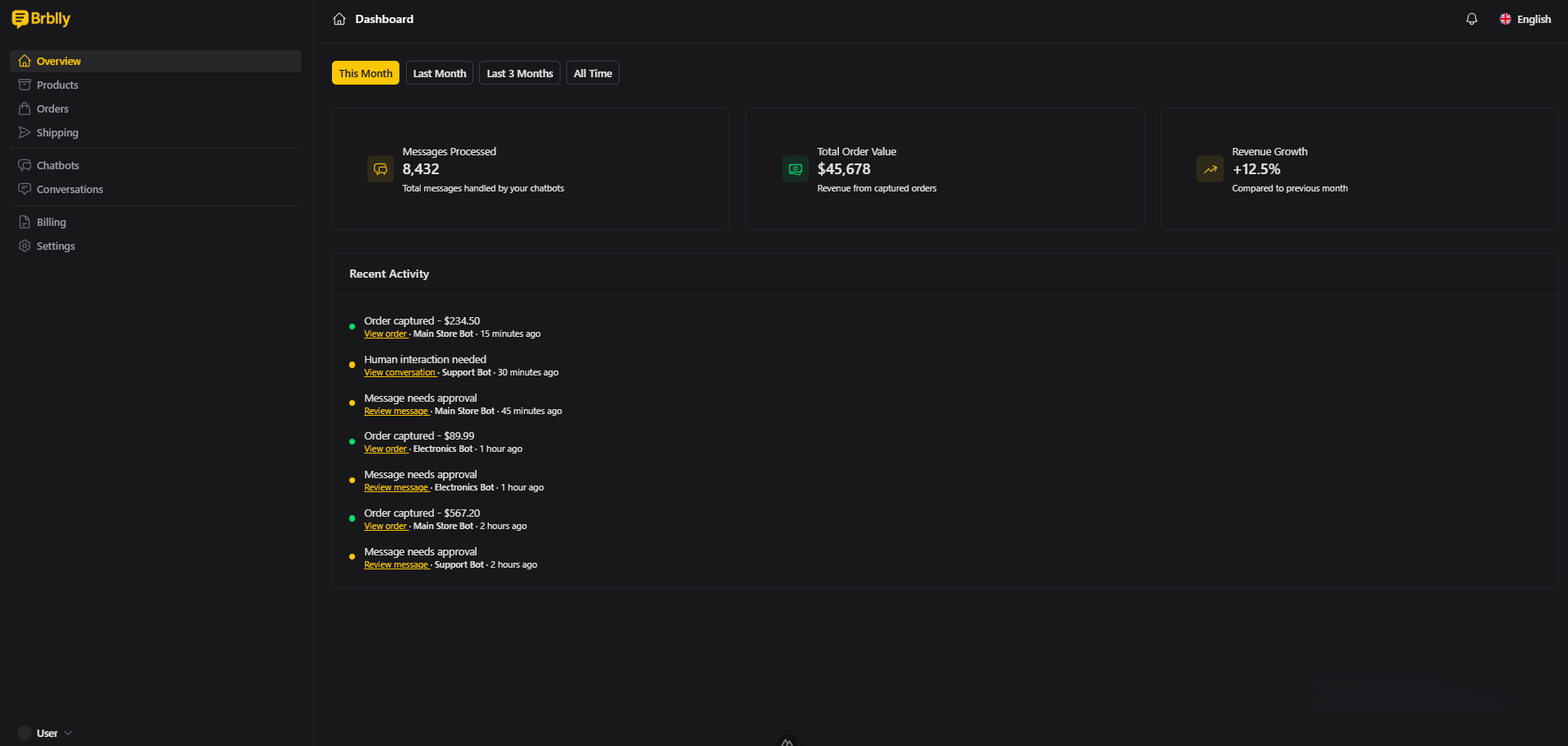 Dashboard Preview